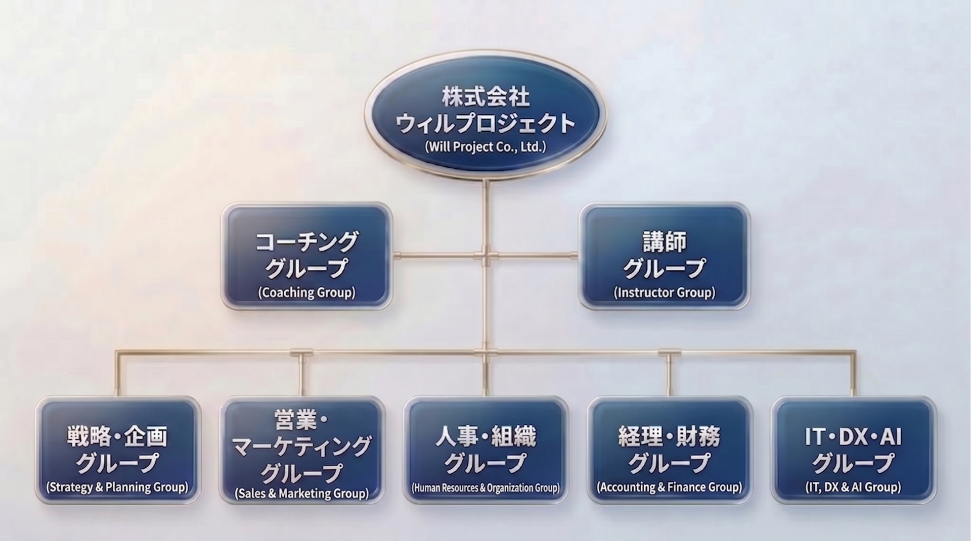 専門家チーム